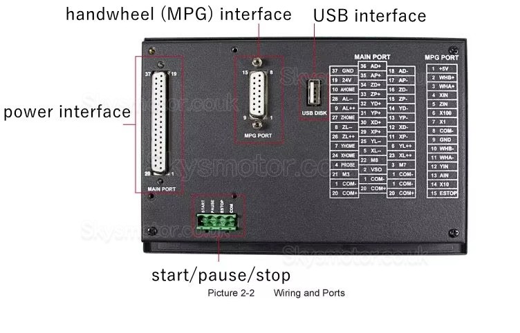 CNC Motion Controller DDCS V4.1 3-Axis/4-Axis Standalone Offline Controller USB CNC Controller Interface